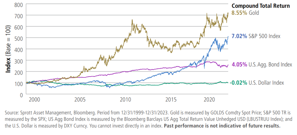 Gold: An asset that ‘can’t be hacked, erased or degraded’