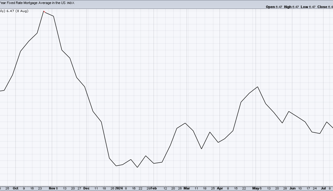 Might Central Financial institution Shopping for Ship Gold to $3,000?