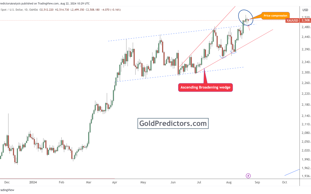 Gold stays bullish forward of key information