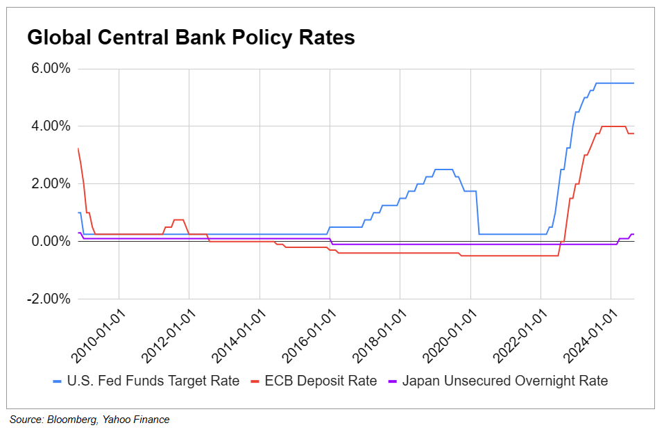 Why the Japanese yen is pushing across the US inventory market: Morning Transient