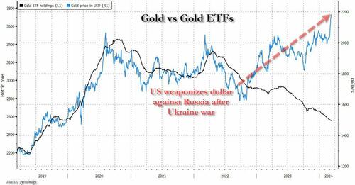 Goldman Commodity Merchants: Gold Shopping for On Our Desk Has Been Relentless, And Silver Is Beginning To Transfer Too