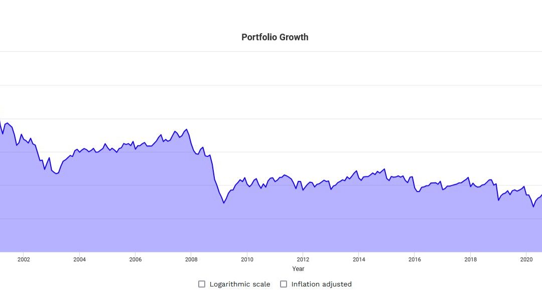 Is It Time to Rethink Your Gold Allocation?