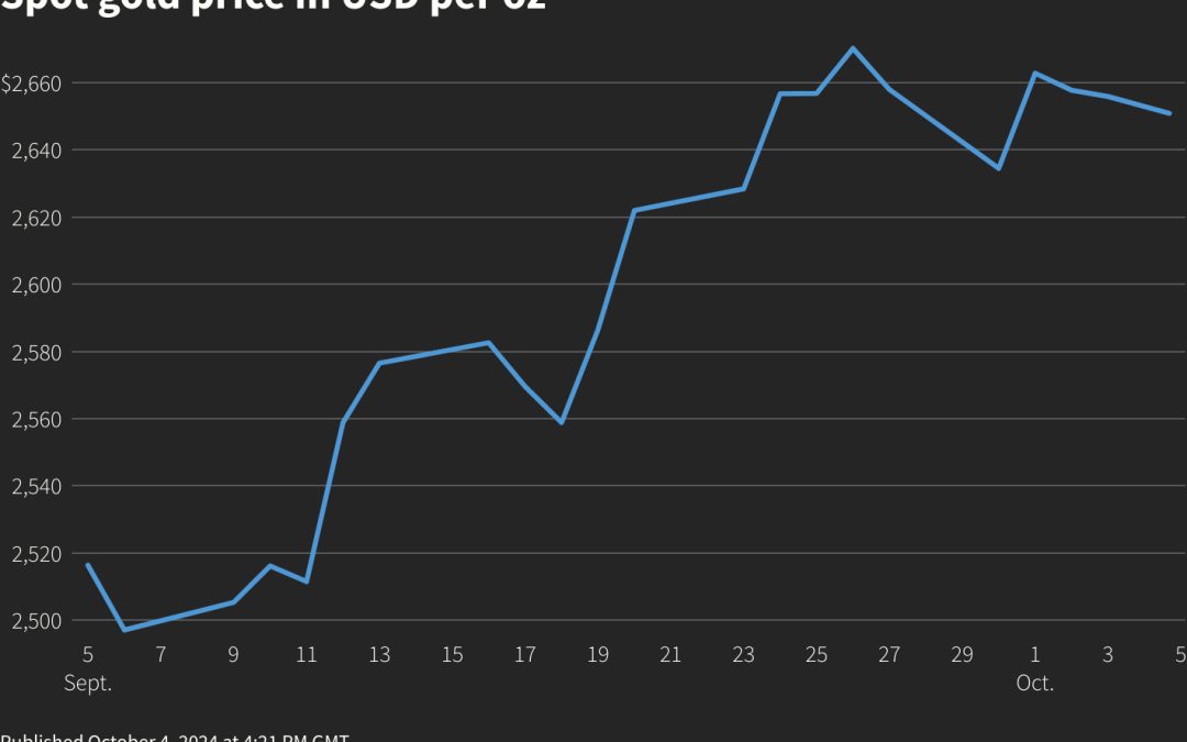 Gold falls as stronger US jobs knowledge shrinks hopes of huge Fed charge minimize