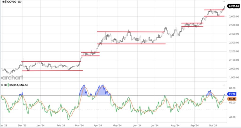 James Turk Says $50+ Silver Is Days Or Weeks Away, Not Months