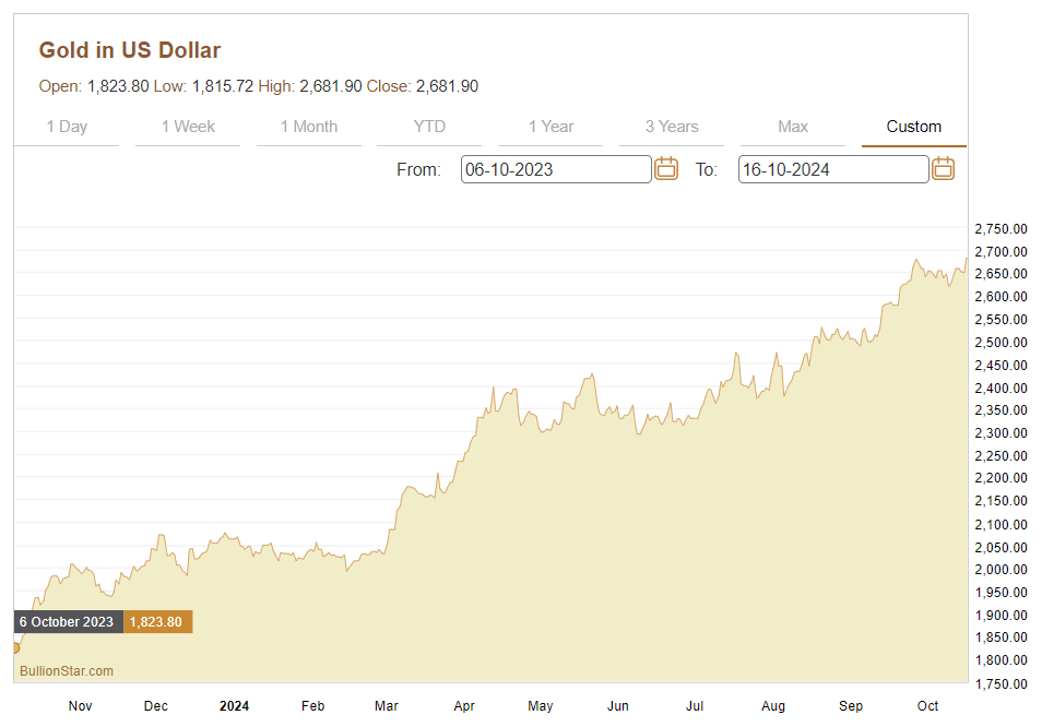 The New Gold Value Breakout