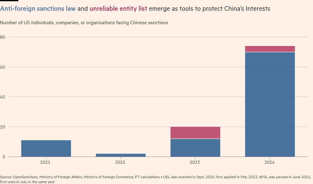 China arms itself for potential commerce struggle with Donald Trump