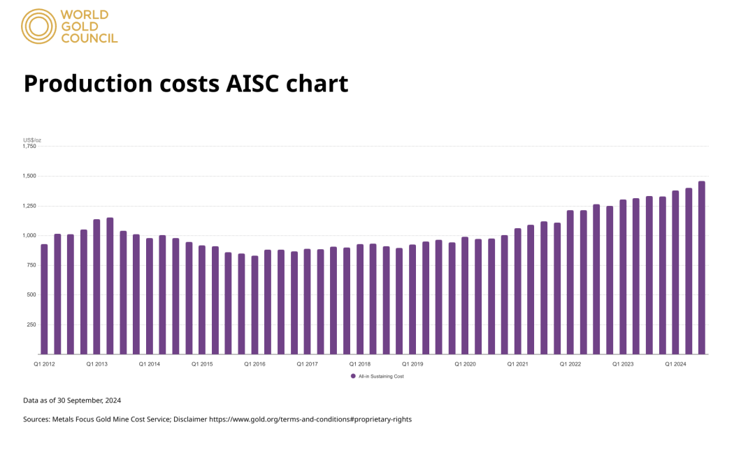 Manufacturing Prices Climb Regardless of File Costs