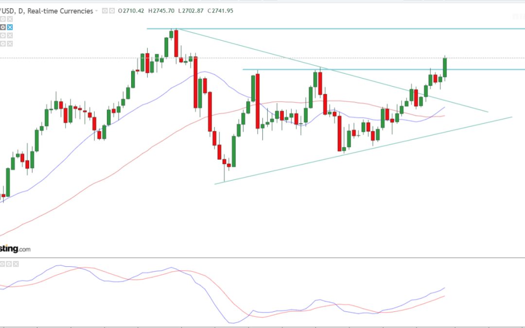 Gold Makes a Run for It