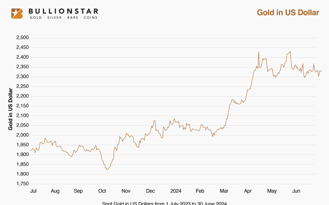 BullionStar Proclaims Sturdy International Income of SGD 423.5M FY 2024