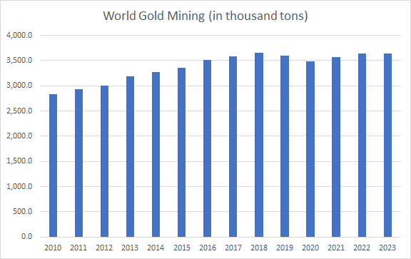 Gold’s True Worth within the Trump Period