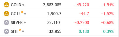 Spreads Widen as Paper Market Crumbles