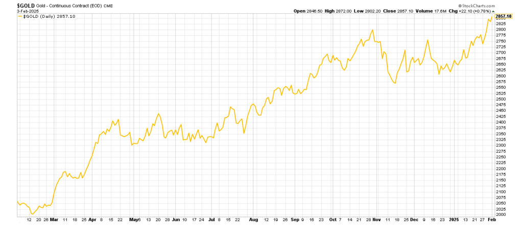 Commerce Struggle Tensions Hold Gold Close to Historic $2,830 Peak