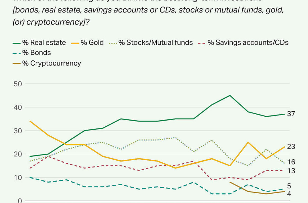 How a 0.5% Portfolio Shift Might Drive a $6,000 Gold Supercycle 