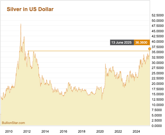 Florian Grummes on the Metals Market Shift
