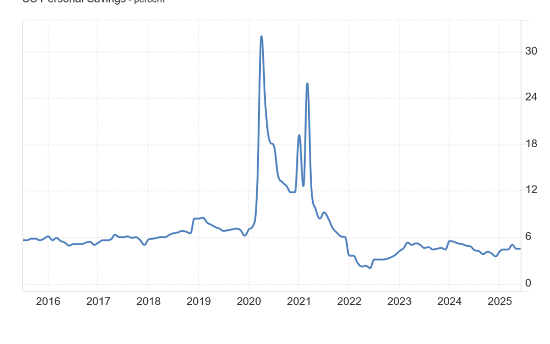 Interest Rates Should Be Higher, Not Lower