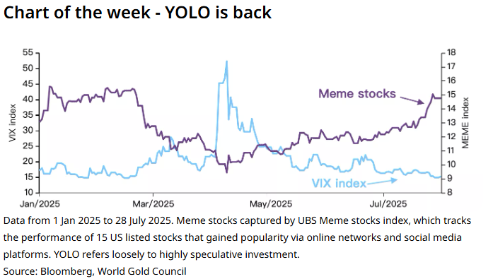 Last Week in Gold: Tariff Pressure Eases and ECB Holds Rates
