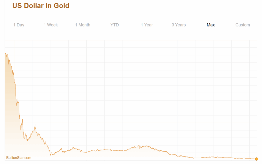 Rick Rule on Why Gold Could Reach $10,000 as the Dollar Declines