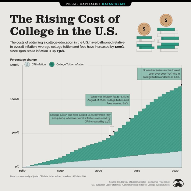 The Student Debt Trap | SchiffGold
