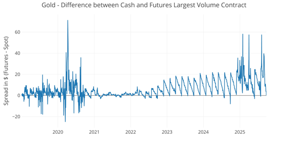 Comex Silver Supply Quantity Stays Sturdy because it Approaches a New All Time Excessive