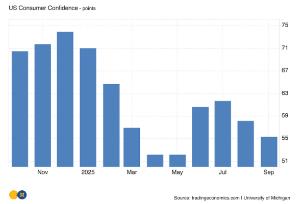 Fed Strikes, Debt Worries, and Asian Demand