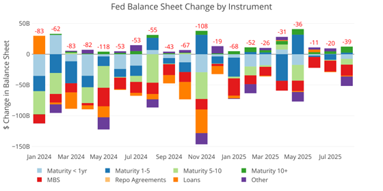 Will Trump’s Fed Convey Again QE?