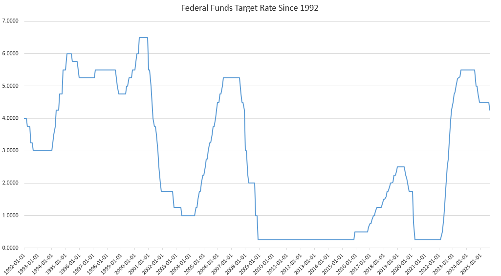 With Its Newest Charge Minimize, the Fed Serves Wall Avenue and the Regime