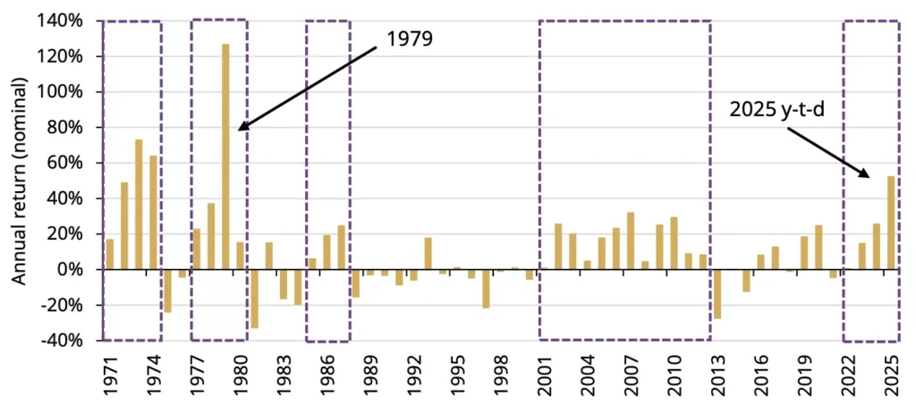 Gold Rebounds Above $4,000 as Fed Prepares Charge Reduce