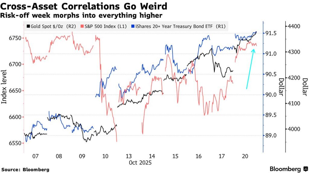 The Rally That Makes No Sense