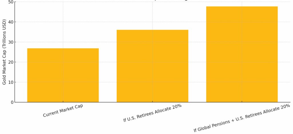 Purchase Treasured Metals in 2026: Why Allocation is Rising