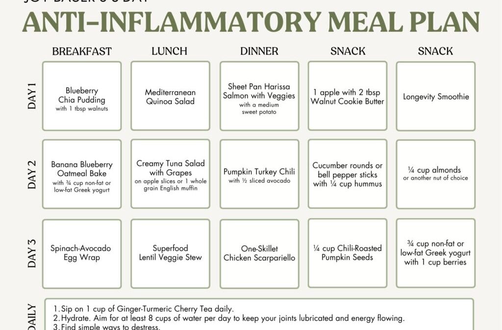 Pleasure’s 3-Day Anti-Inflammatory Meal Plan