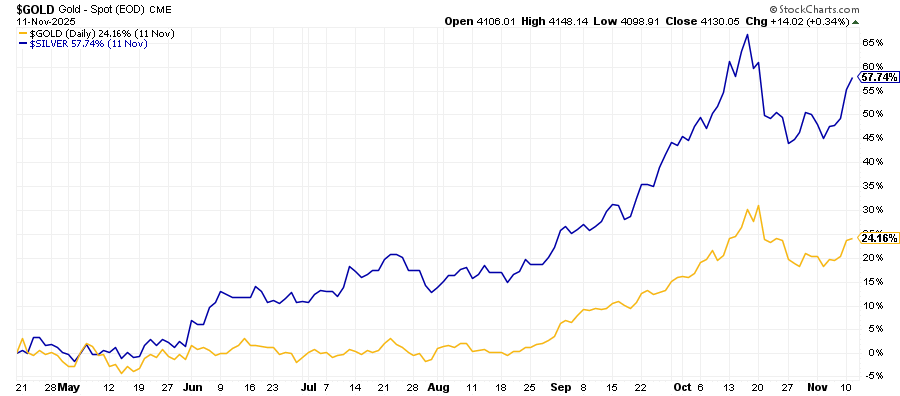 Trump’s $2,000 Checks, Auto Mortgage Disaster, and Silver’s Monster Rally