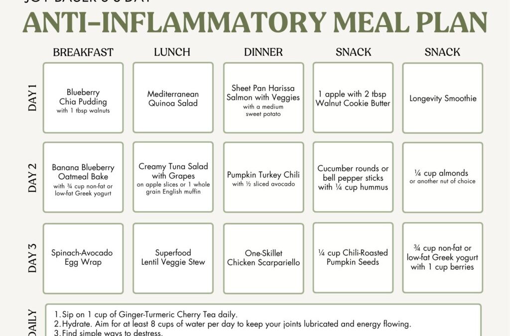 Pleasure’s 3-Day Anti-Inflammatory Meal Plan