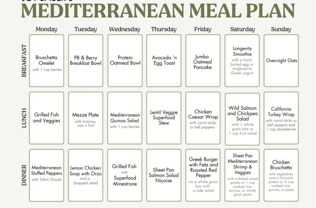 Pleasure’s 7-Day Mediterranean Meal Plan