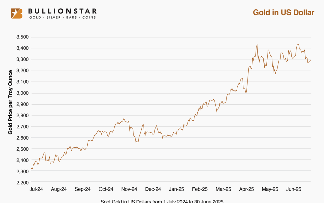BullionStar Publicizes Document International Income of SGD 761.1M in FY 2025